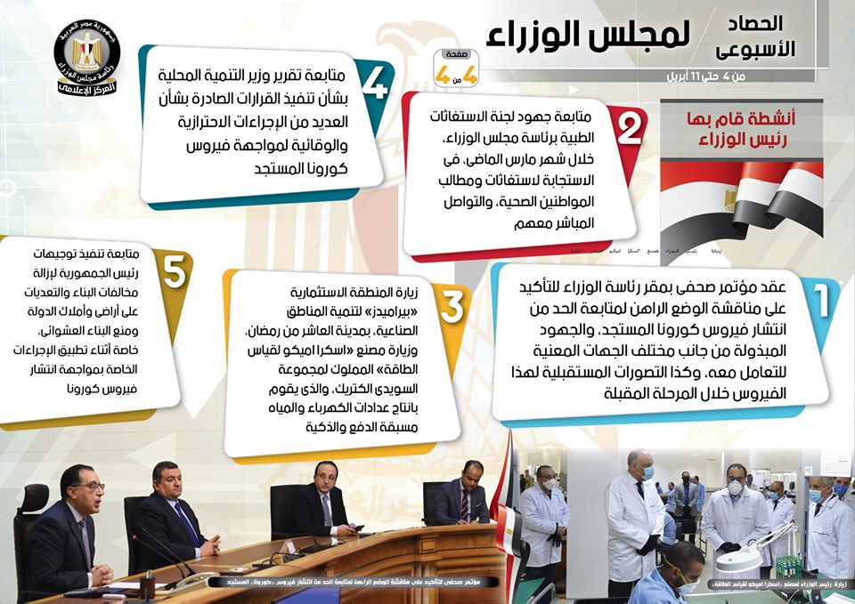الحصاد الأسبوعى لمجلس الوزراء
