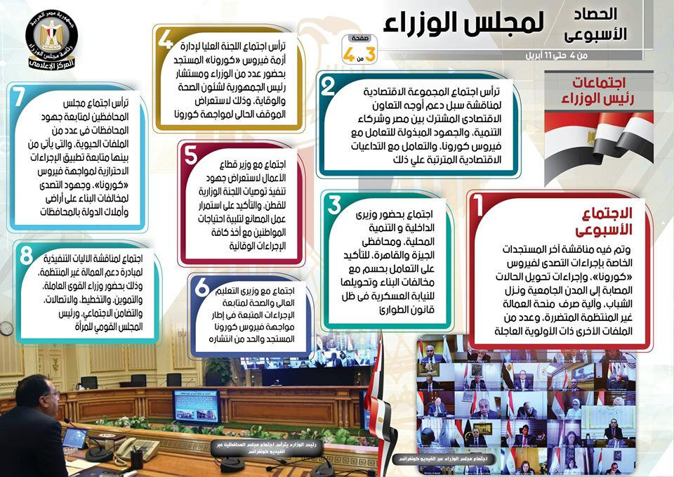الحصاد الأسبوعى لمجلس الوزراء