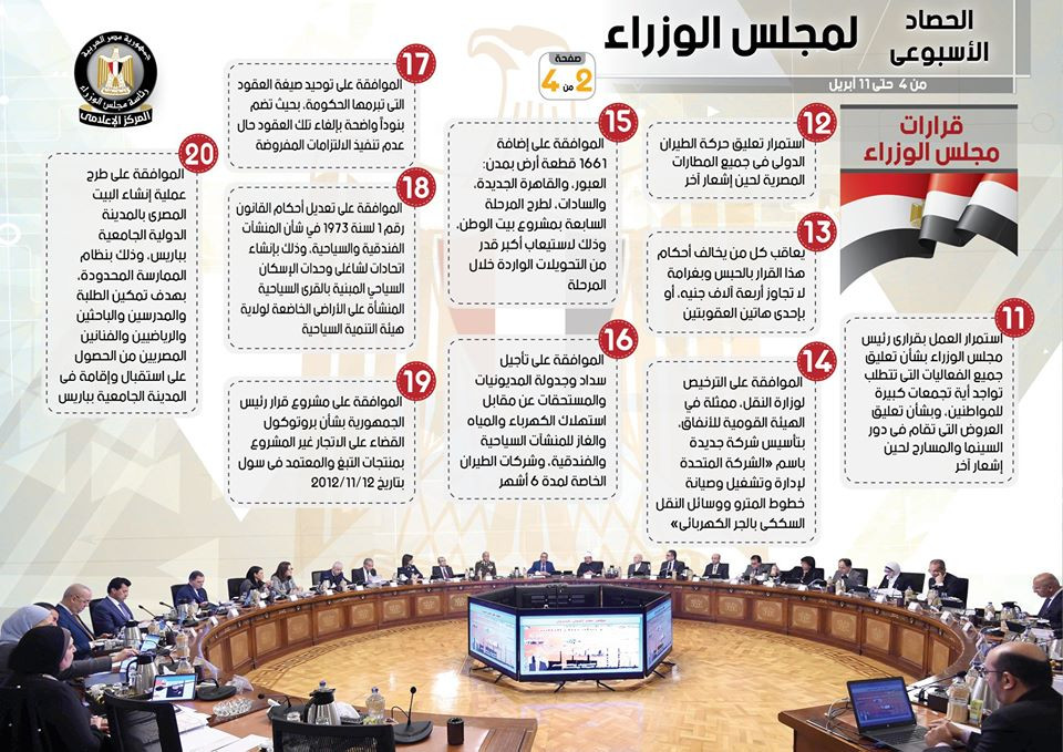 الحصاد الأسبوعى لمجلس الوزراء