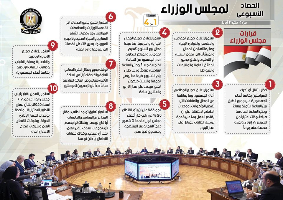 الحصاد الأسبوعى لمجلس الوزراء