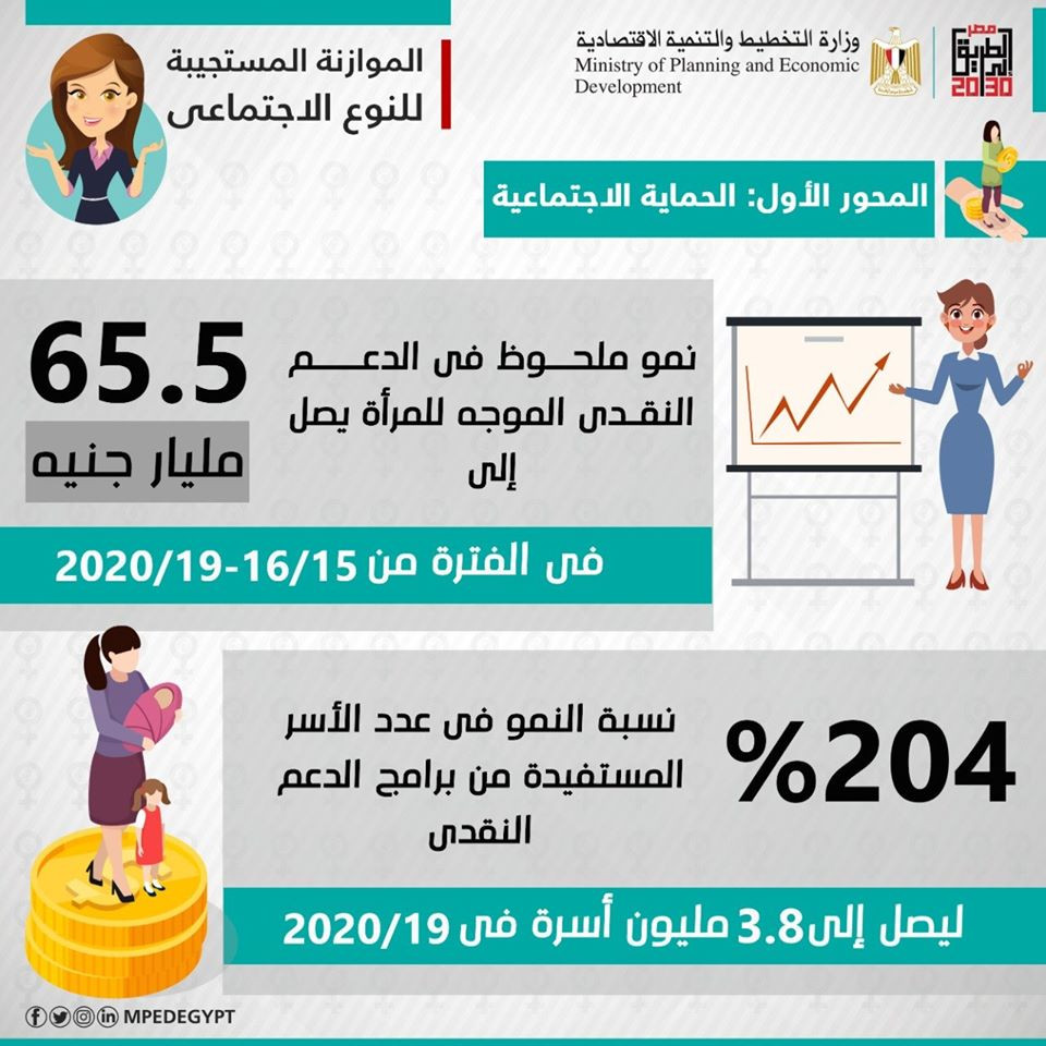 الموازنة المستجيبة للنوع الاجتماعى