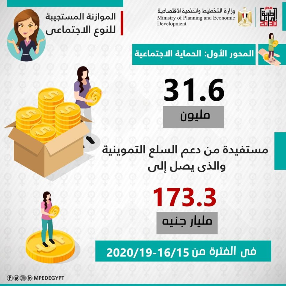 الموازنة المستجيبة للنوع الاجتماعى