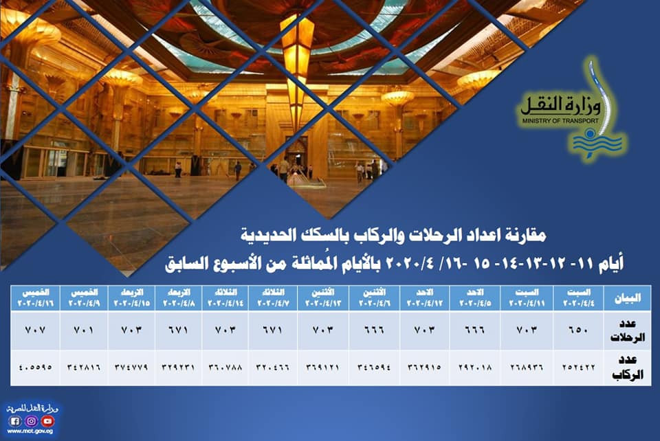 وزارة النقل