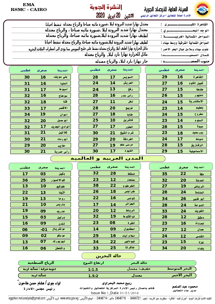 الأرصاد