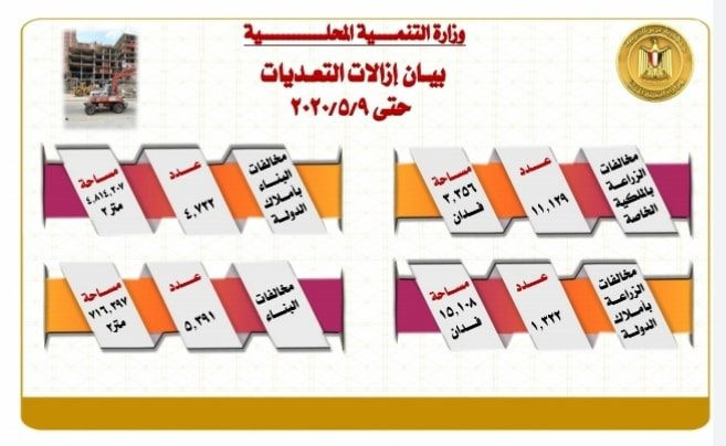 إزالات