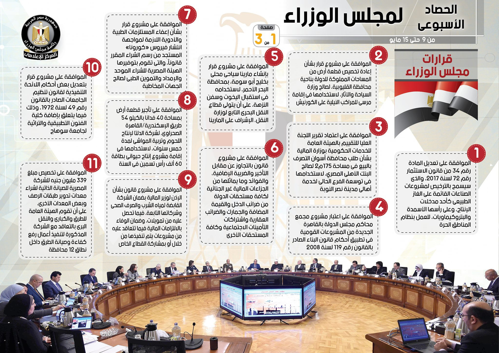 الحصاد الأسبوعى لنشاط مجلس الوزراء