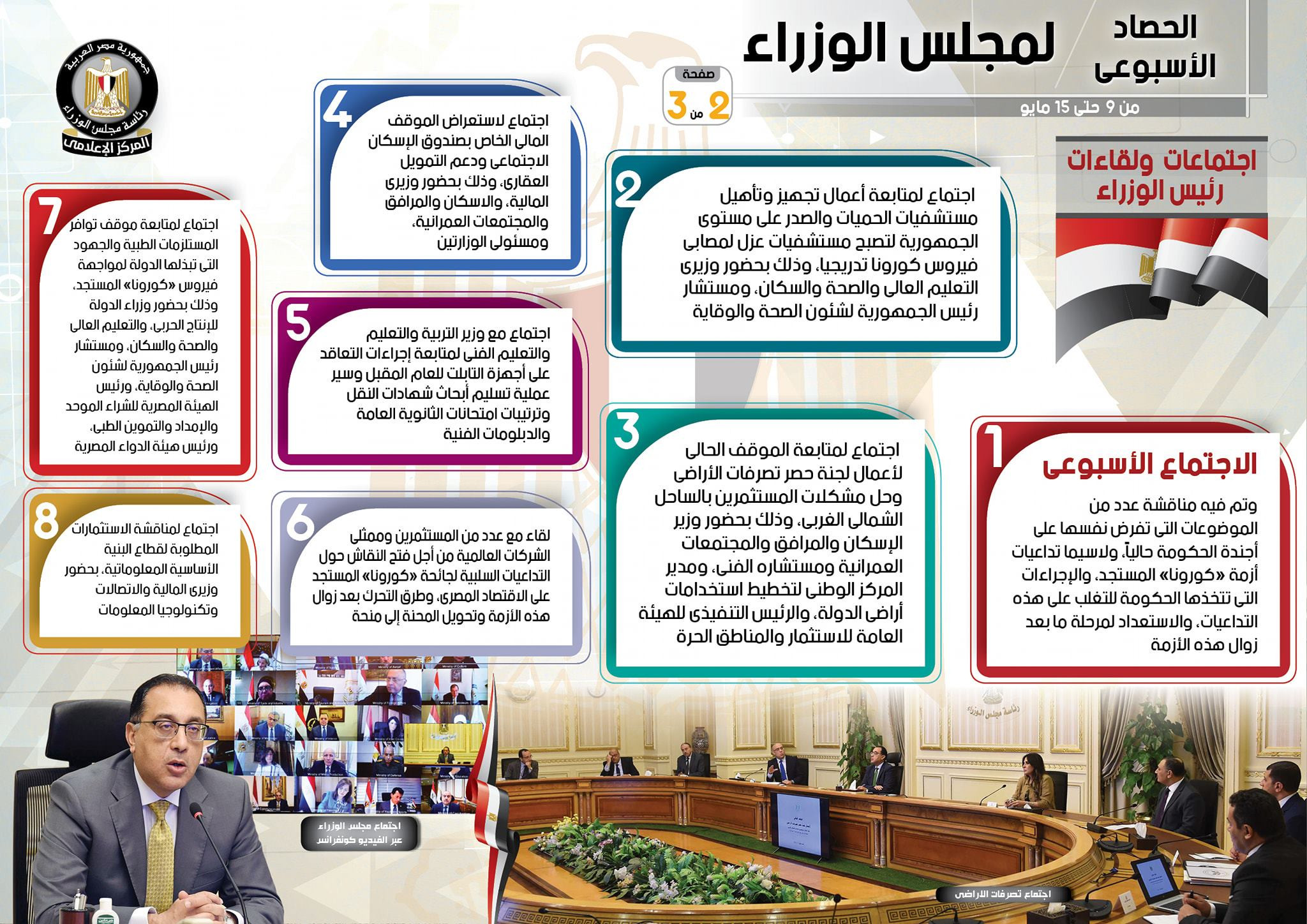 الحصاد الأسبوعى لنشاط مجلس الوزراء