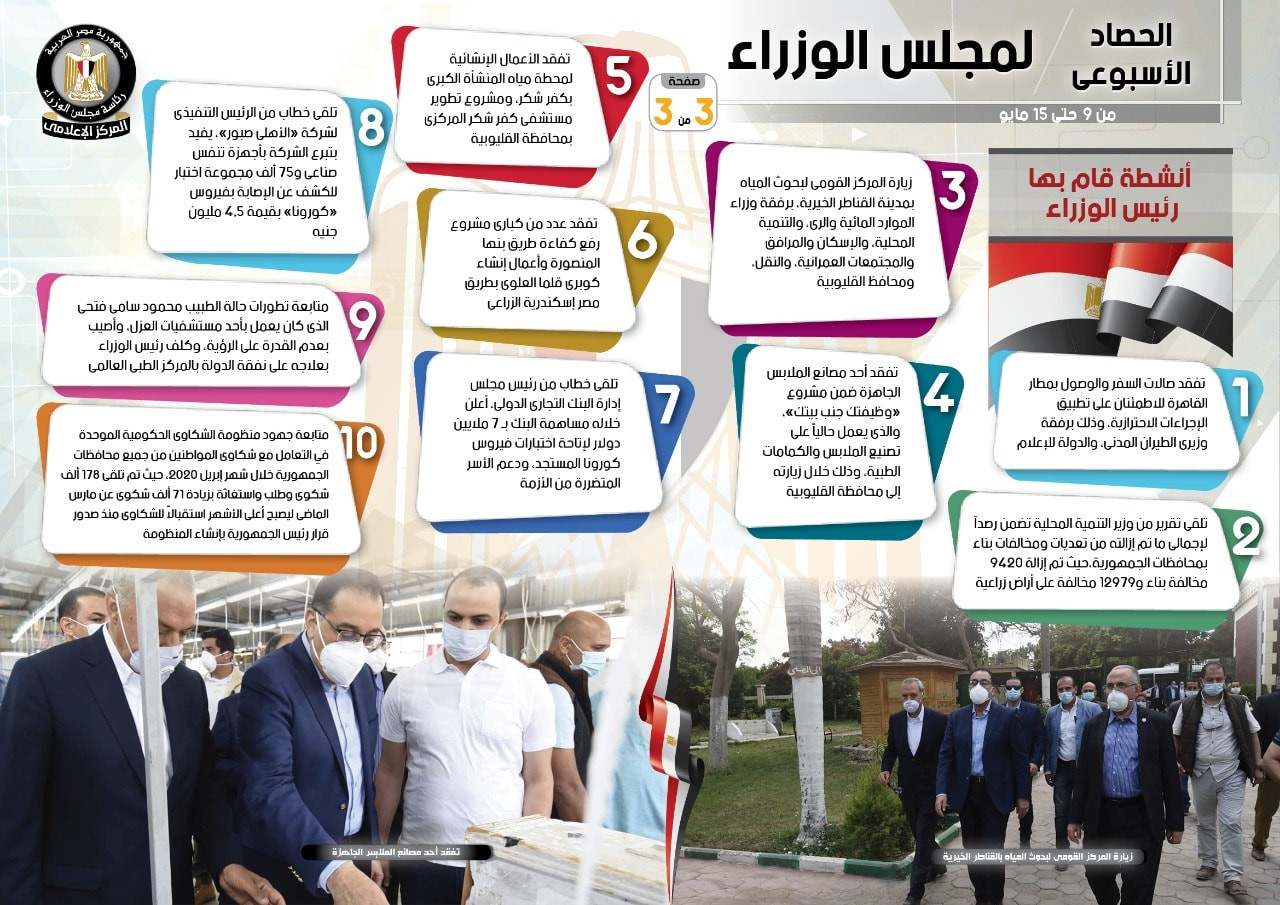 الحصاد الأسبوعى لنشاط مجلس الوزراء