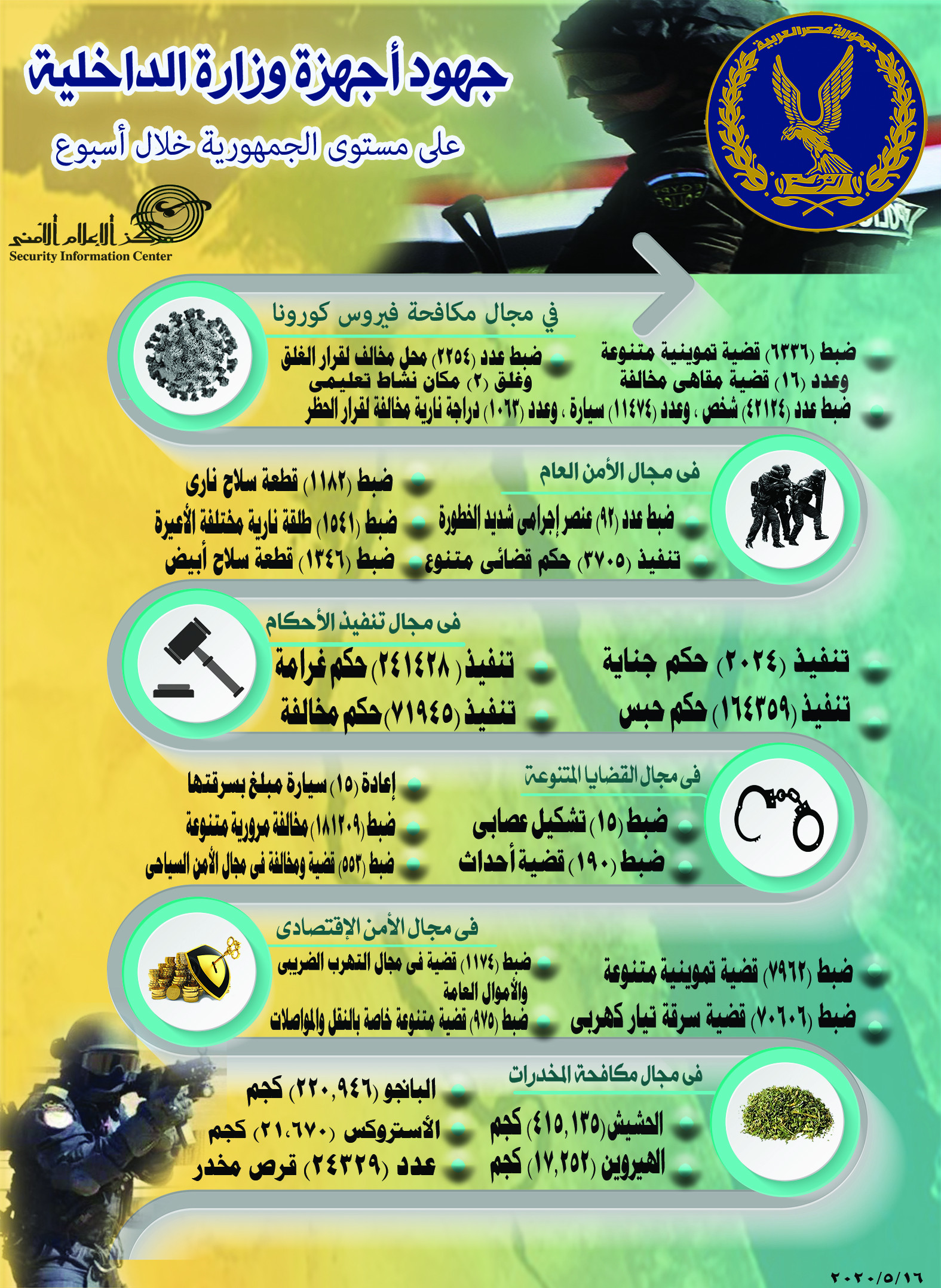 انفوجراف
