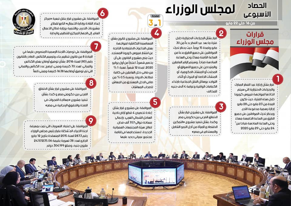 إنفوجراف مجلس الوزراء