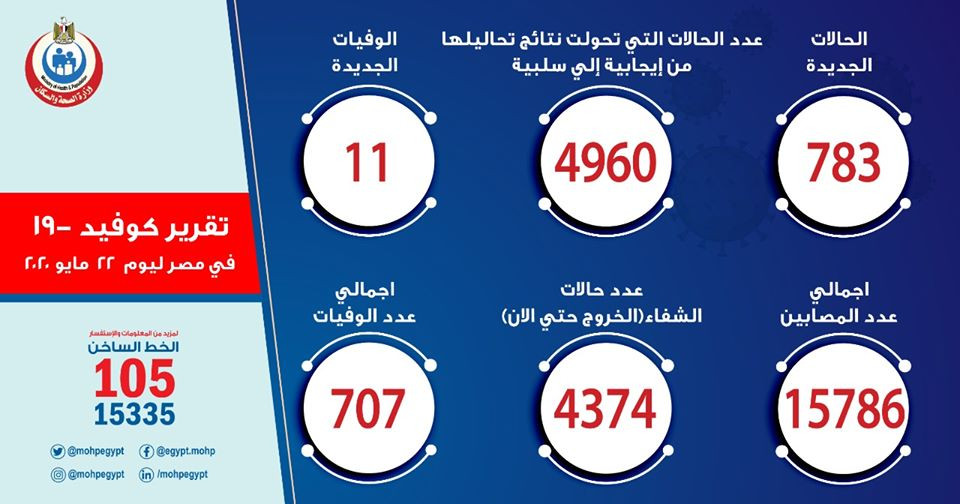 بيان الصحة