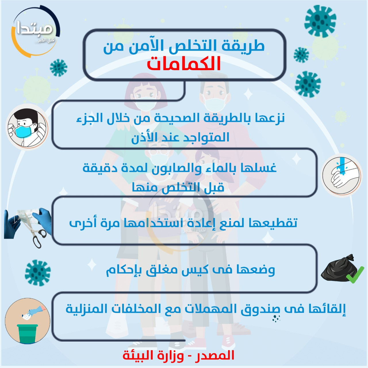 التخلص الآمن من الكمامة