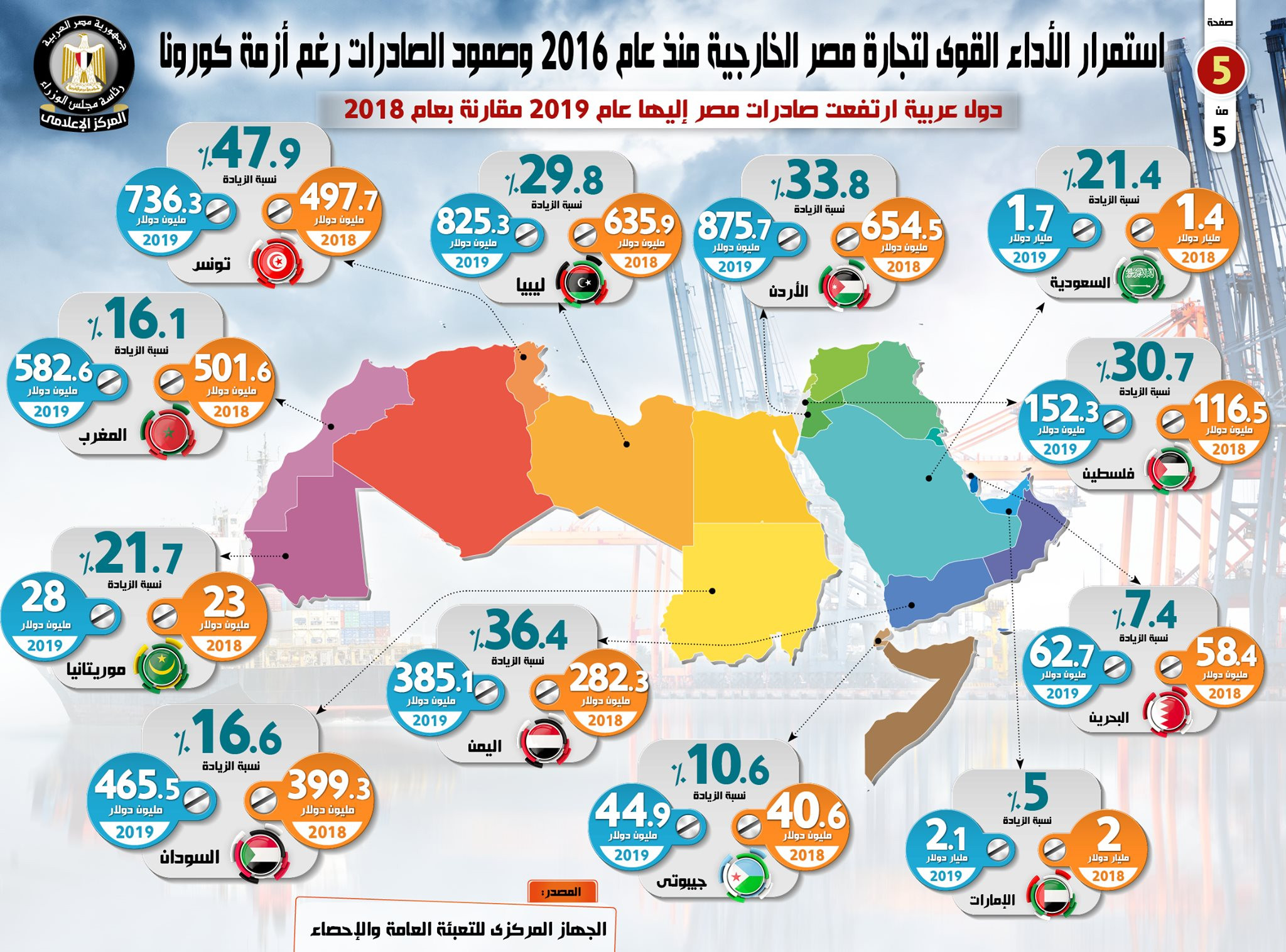 تجارة مصر الخارجية