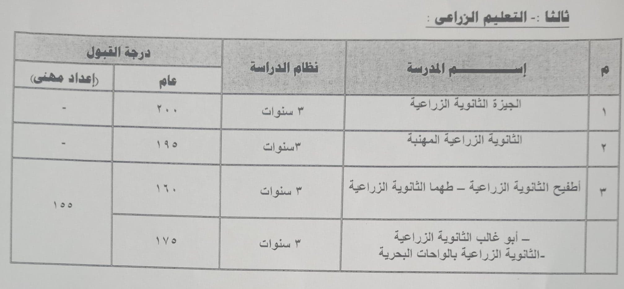 تنسيق القبول للثانوى بالجيزة