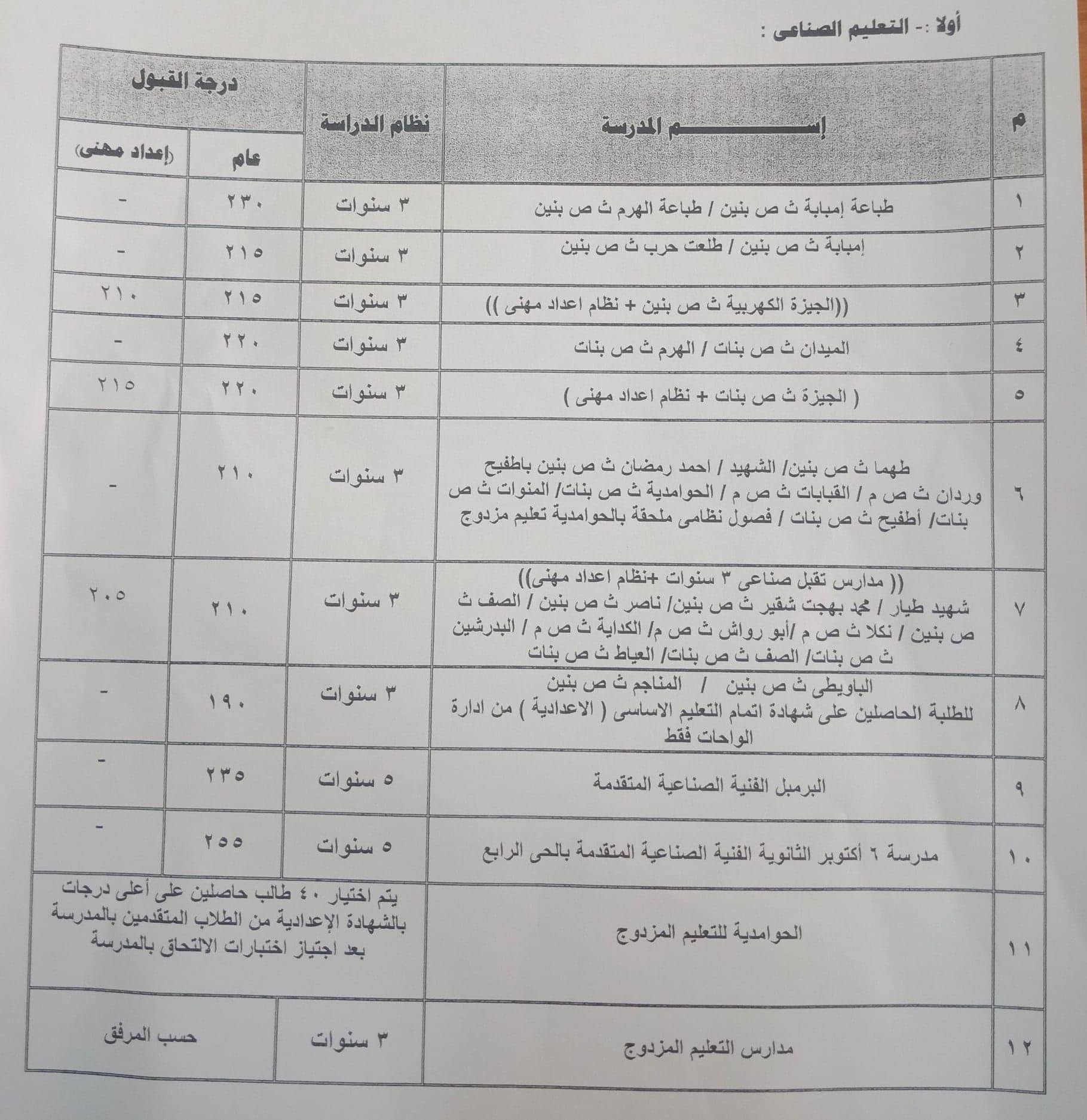 تنسيق القبول للثانوى بالجيزة