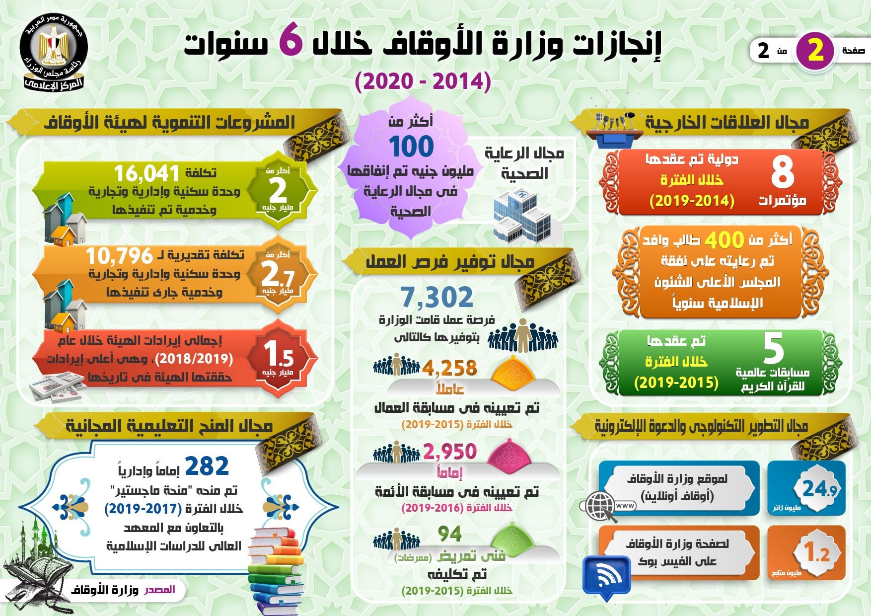 إنجازات الأوقاف خلال 6 سنوات