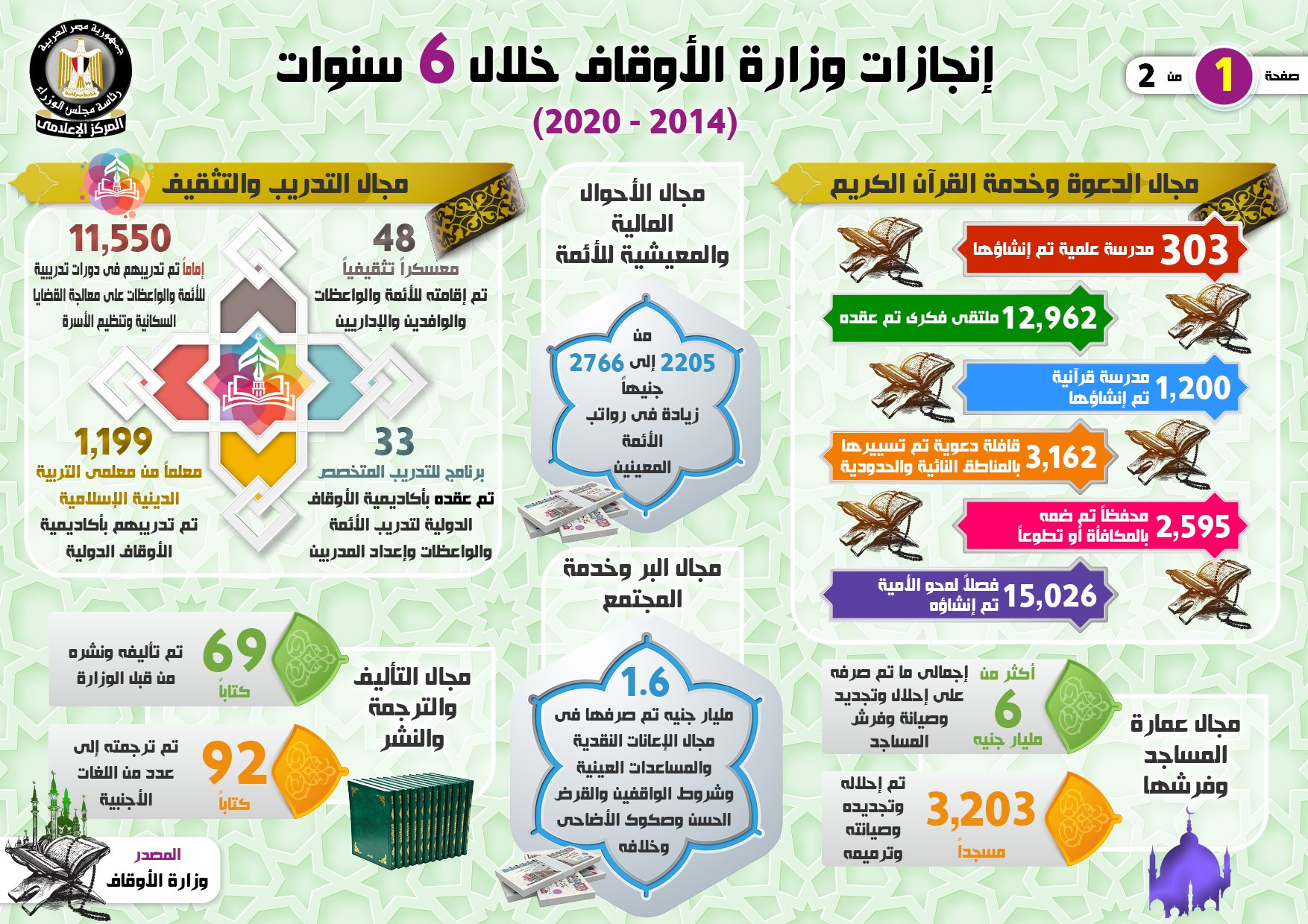 إنجازات الأوقاف خلال 6 سنوات