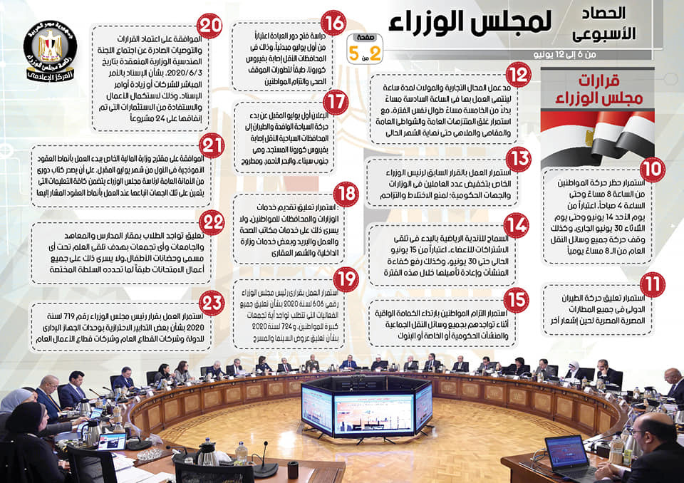الحصاد الأسبوعى لنشاط مجلس الوزراء