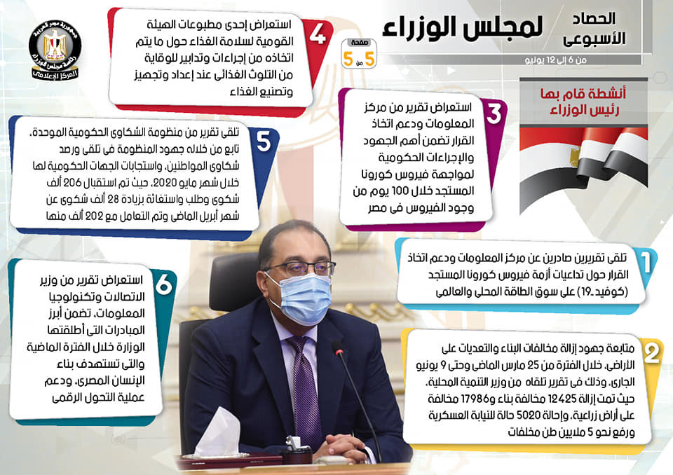 الحصاد الأسبوعى لنشاط مجلس الوزراء