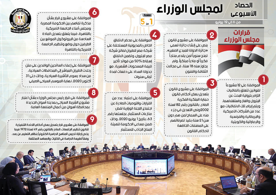 الحصاد الأسبوعى لنشاط مجلس الوزراء