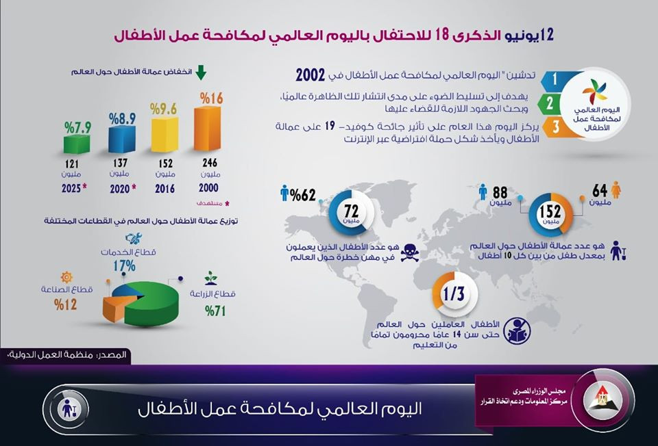 عمالة الأطفال
