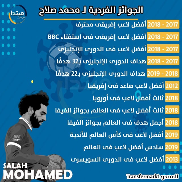 محمد صلاح