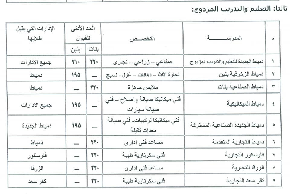 تنسيق القبول بمدارس المرحلة الثانوية للتعليم الفنى
