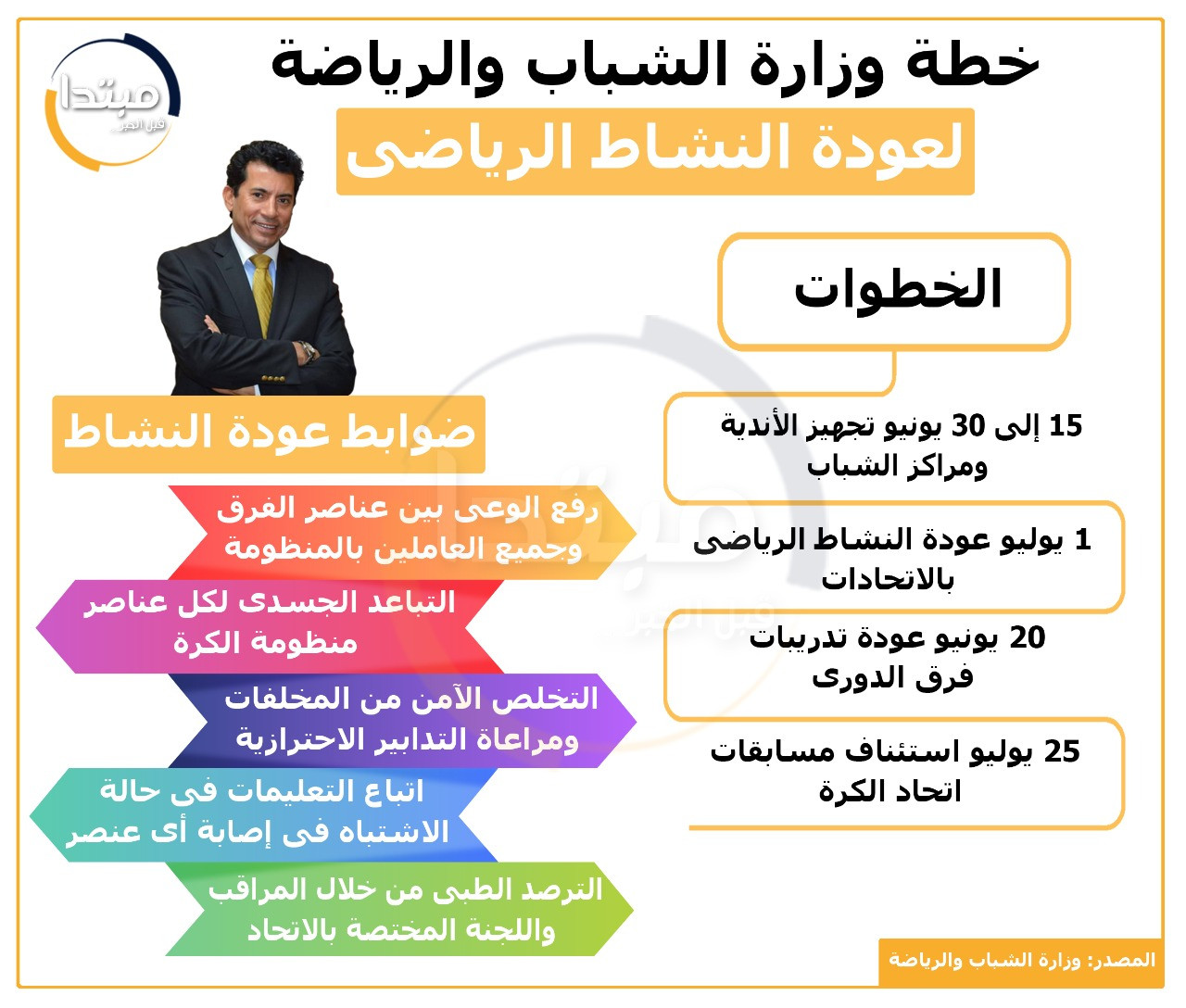 عودة النشاط الرياضى