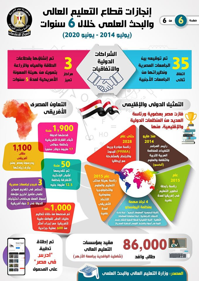 إنجازات قطاع التعليم العالى خلال 6 سنوات