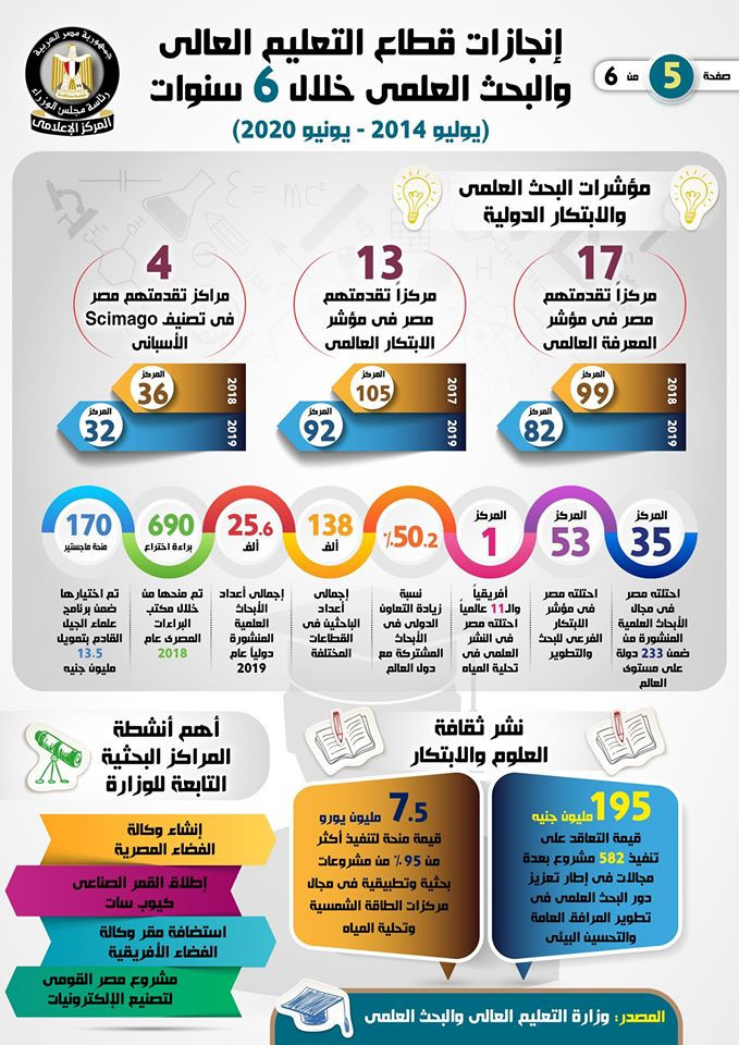 إنجازات قطاع التعليم العالى خلال 6 سنوات