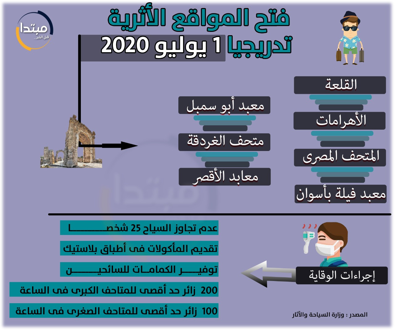 السياحة