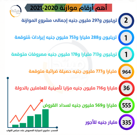 الإنفوجراف