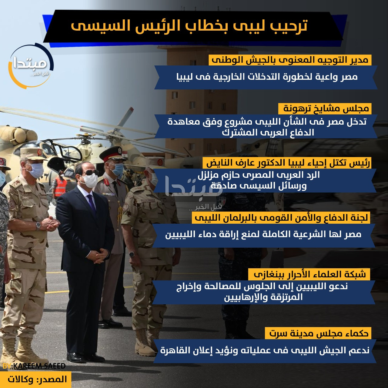 إنفوجراف.. ترحيب ليبى بخطاب الرئيس السيسى