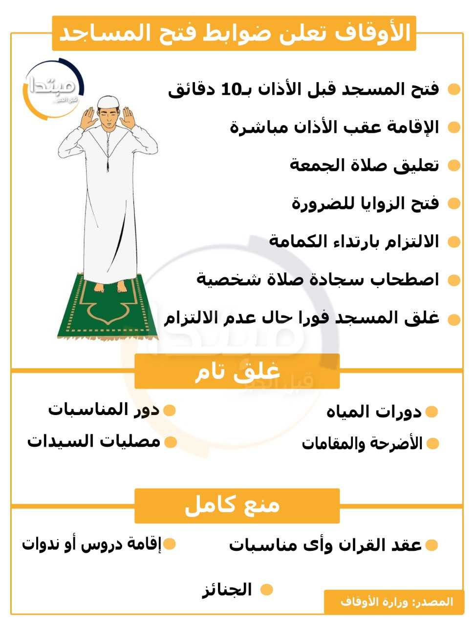 قواعد فتح المساجد