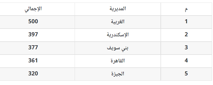 صكوك الأضاحى
