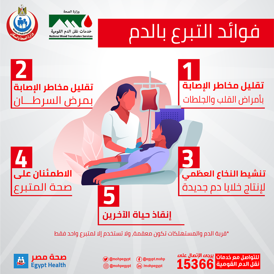 فوائد التبرع بالدم