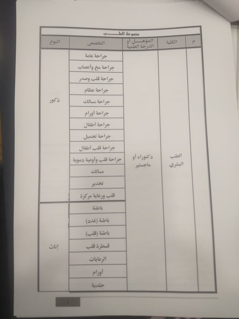 شروط التقدم لكلية الشرطة