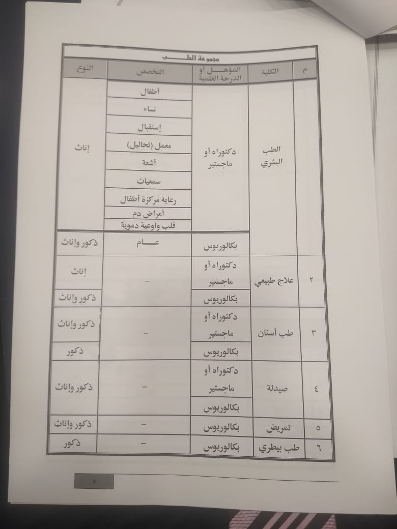 شروط التقدم لكلية الشرطة