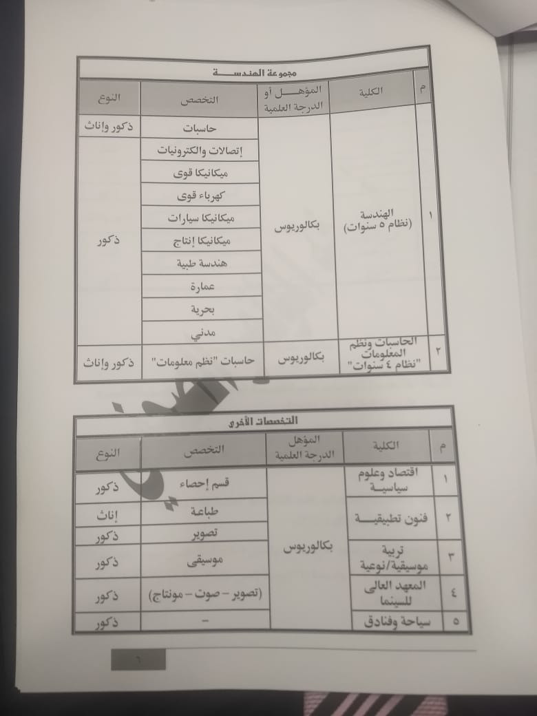 شروط التقدم لكلية الشرطة