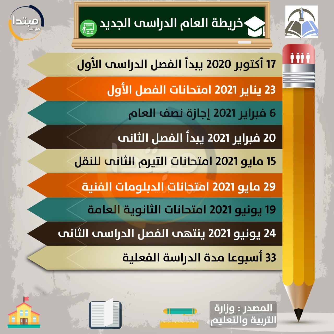 خريطة العام الدراسى الجديد