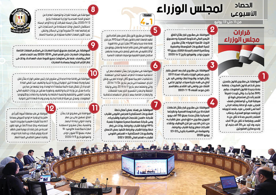 الحصاد الأسبوعى لمجلس الوزراء