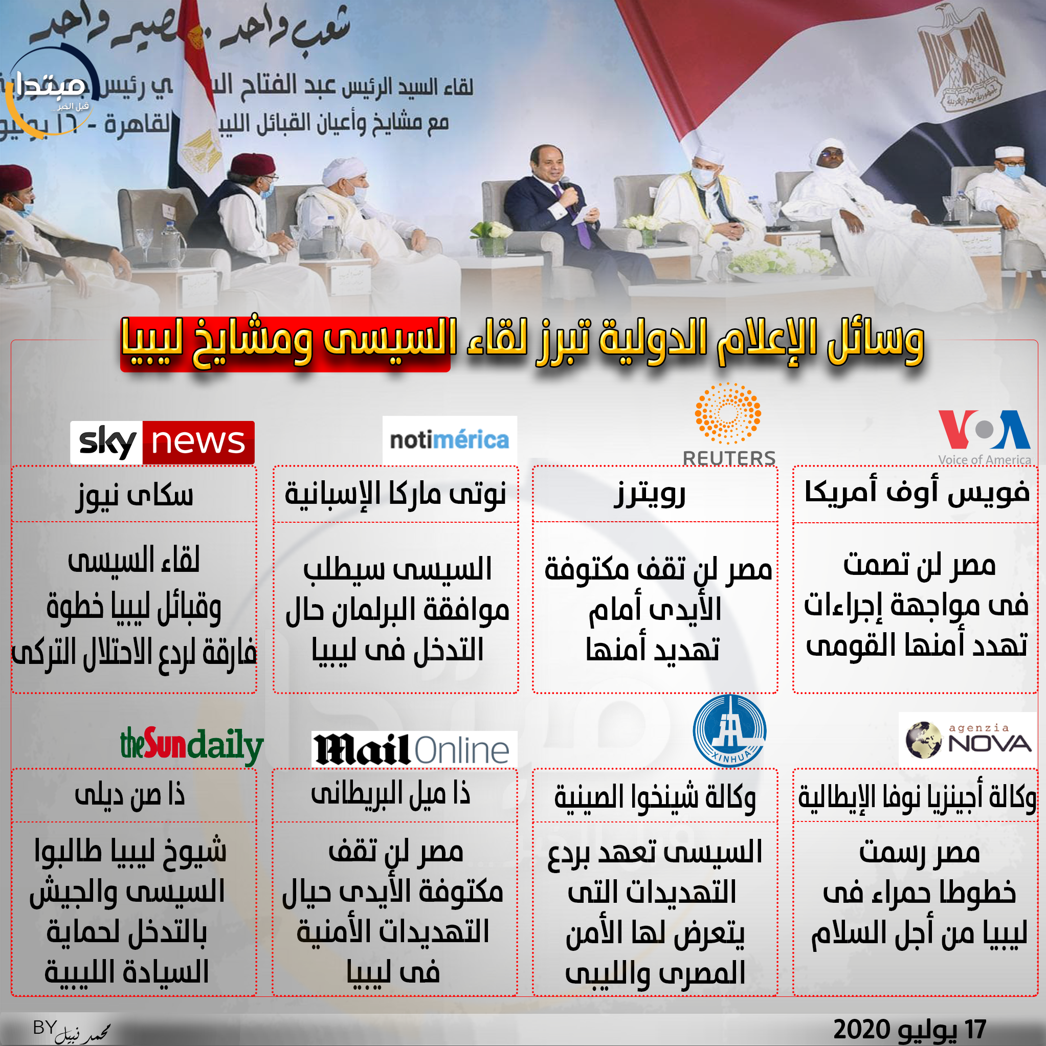 إنفوجراف.. وسائل الإعلام الدولية تبرز لقاء السيسى ومشايخ ليبيا