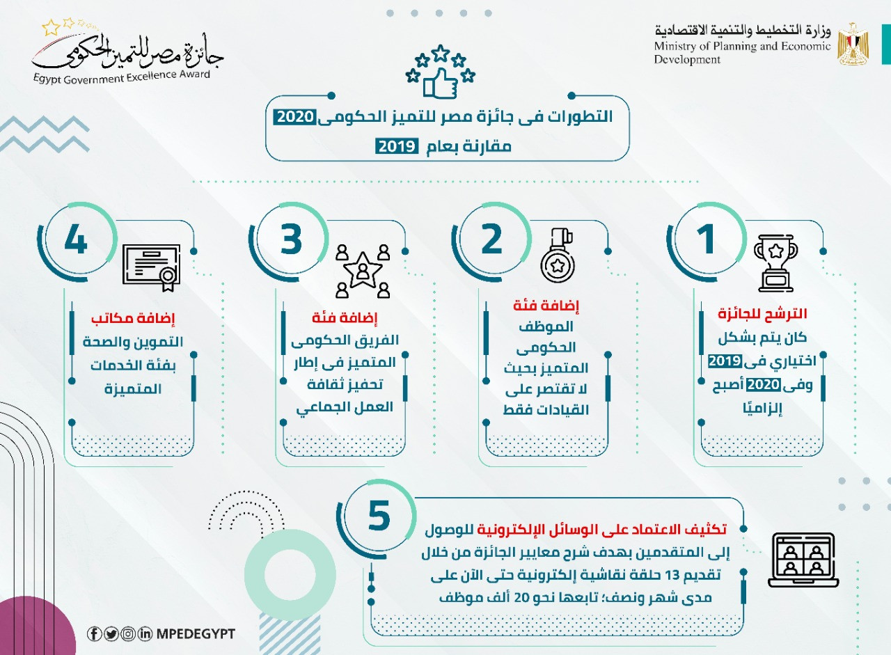 جائزة مصر للتميز الحكومى