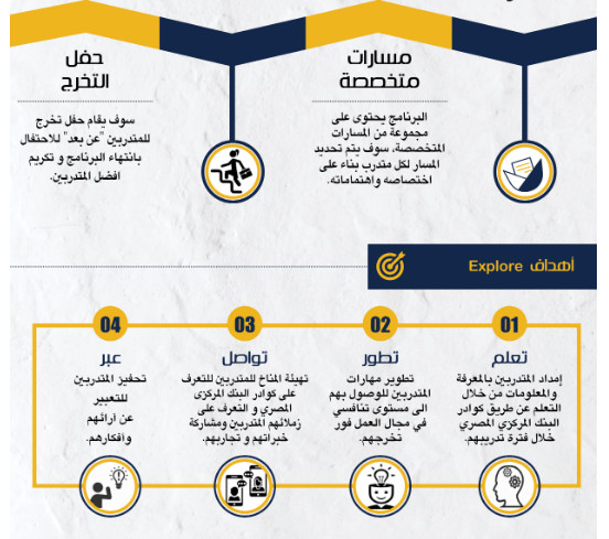 تدريب البنك المركزى المصرى