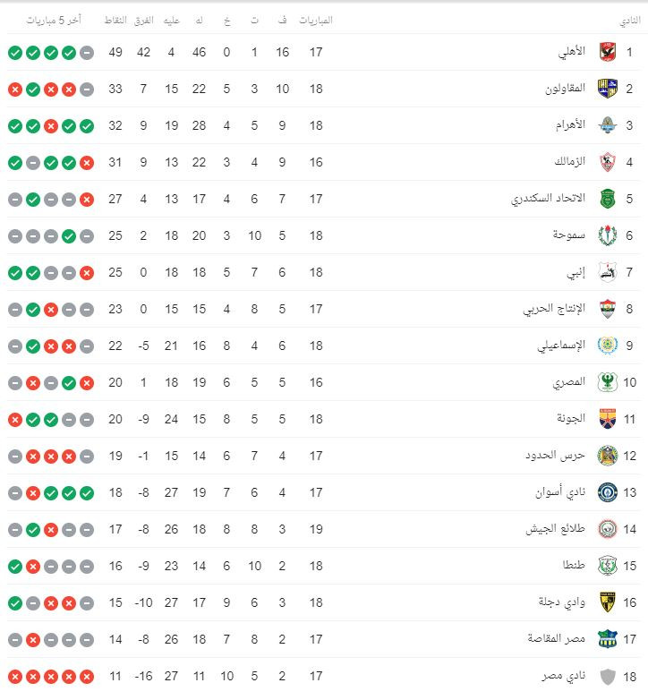ترتيب الدورى