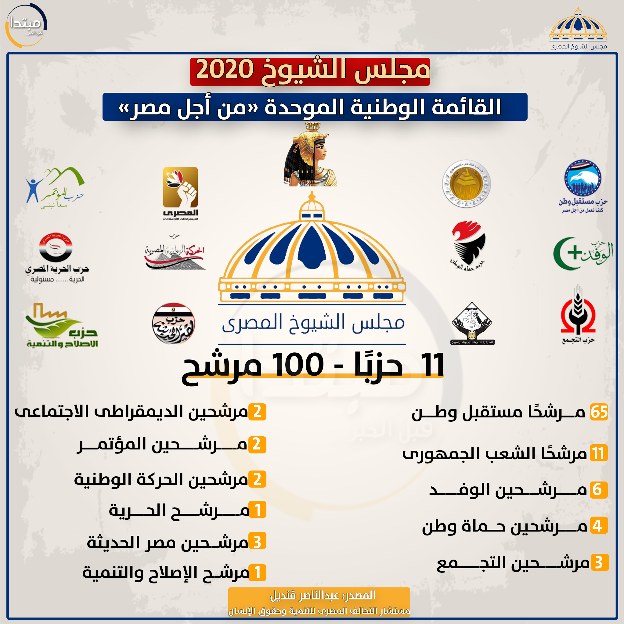القائمة الوطنية من أجل مصر