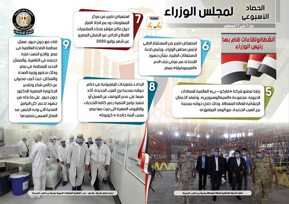 الحصاد الأسبوعى لمجلس الوزراء