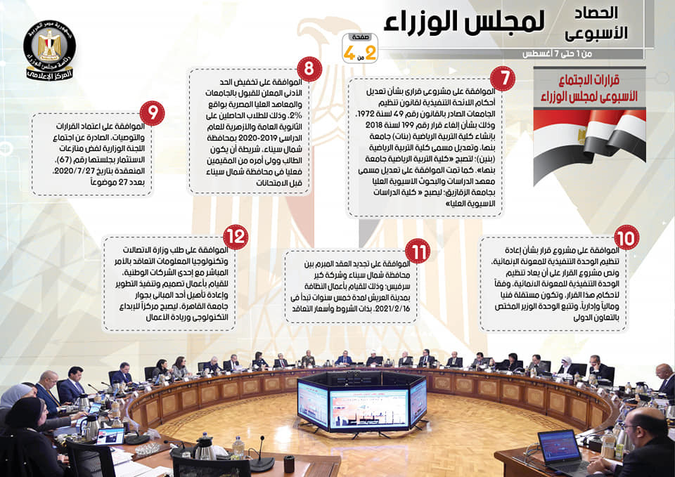 الحصاد الأسبوعى لمجلس الوزراء