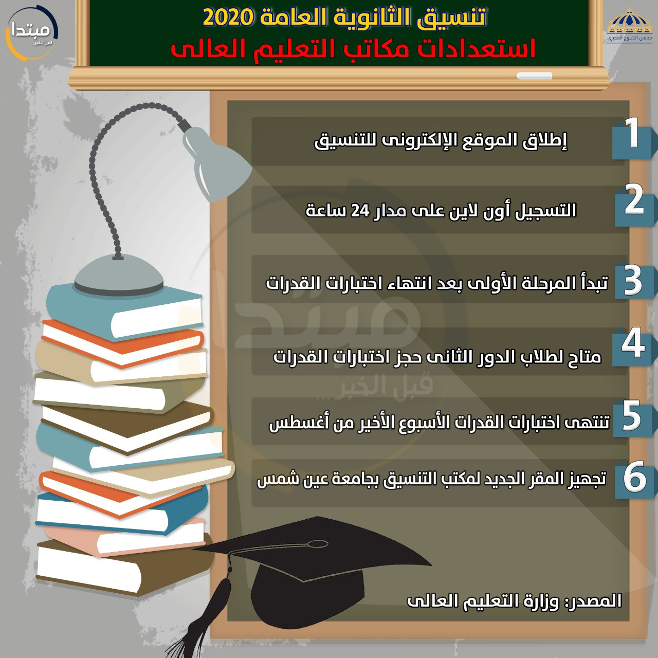 تنسيق الجامعات