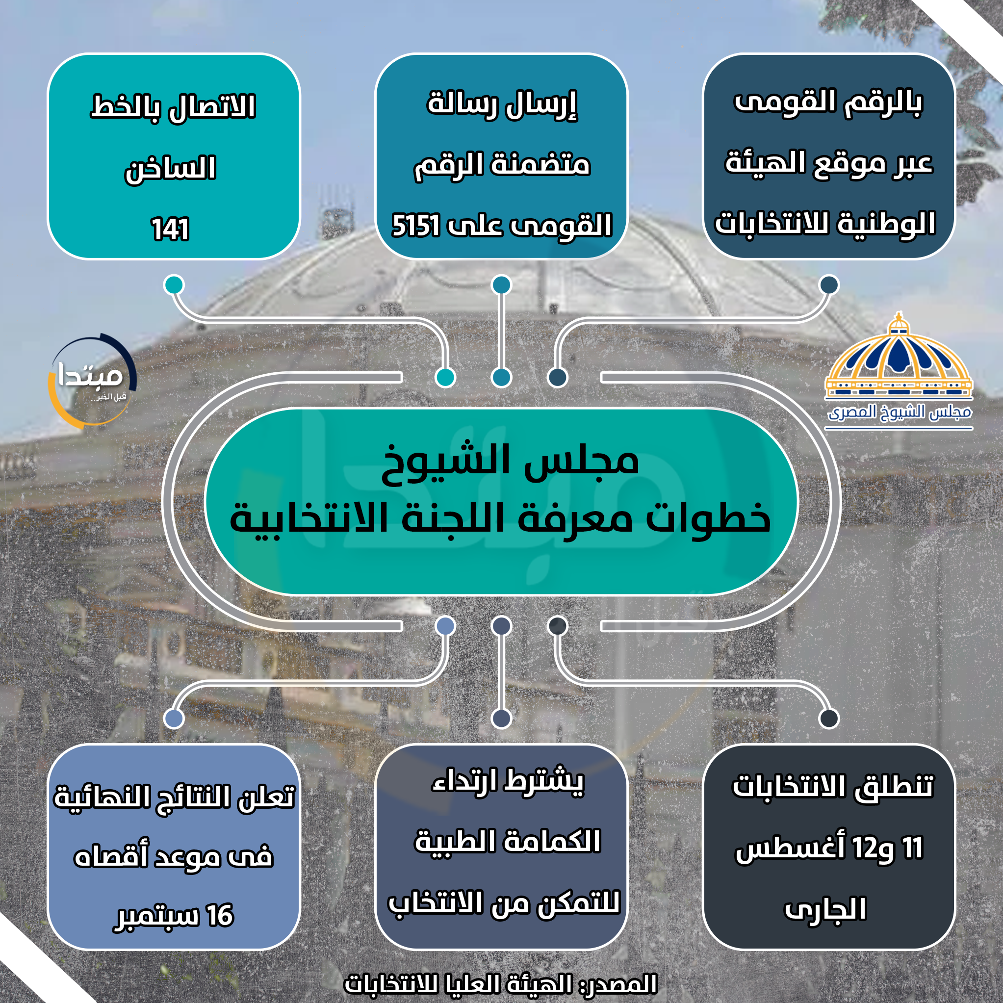 مجلس الشيوخ
